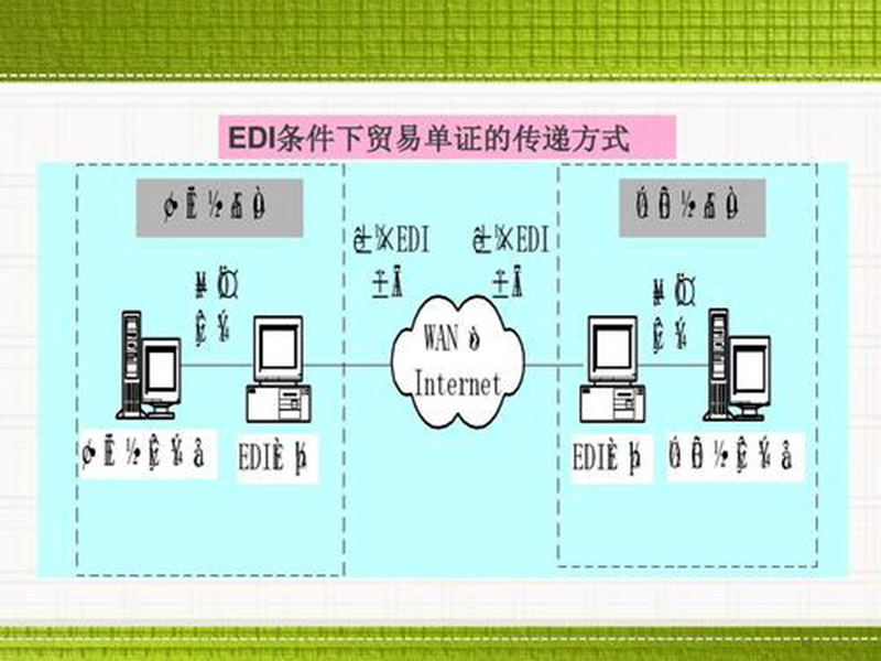 edi是什么費用?數據交換!